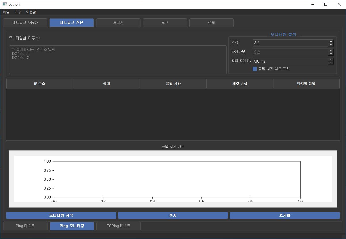 네트워크 맵